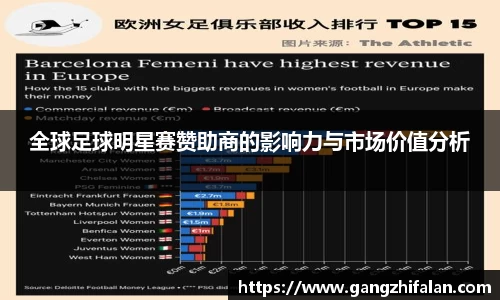 全球足球明星赛赞助商的影响力与市场价值分析